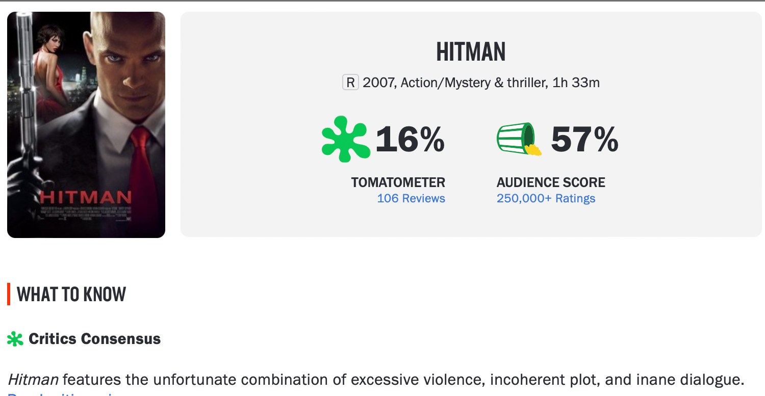 Rotten tomatoes screenshot Hitman lousy movie